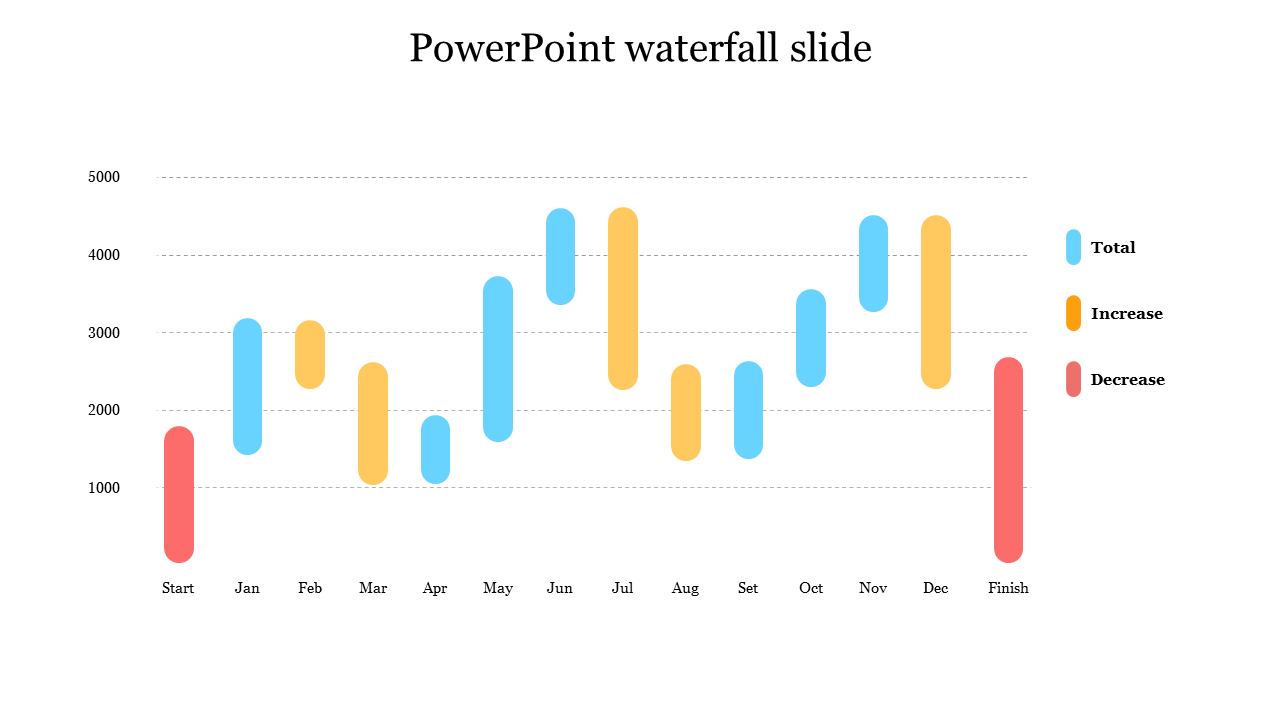 Creative PowerPoint Waterfall Slide For Presentation